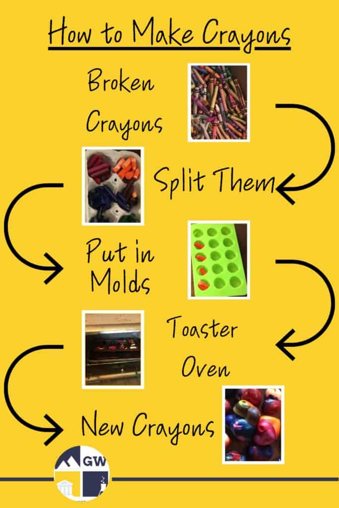 How to make crayons- infographic on making crayons. #FamilyFun #Crafternoon Making crayons with silicone molds