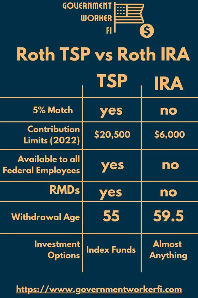 Roth TSP vs Roth IRA