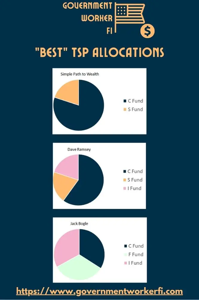 3 different TSP strategies with anchor text "Best TSP allocations". Allocations include JL Collin's simple path to wealth (80% C Fund, 20% S Fund), Dave Ramsey (60% C Fund, 20% S Fund, 20% I Fund), and Jack Bogle (34% C Fund, 33% F Fund, 33% I Fund).