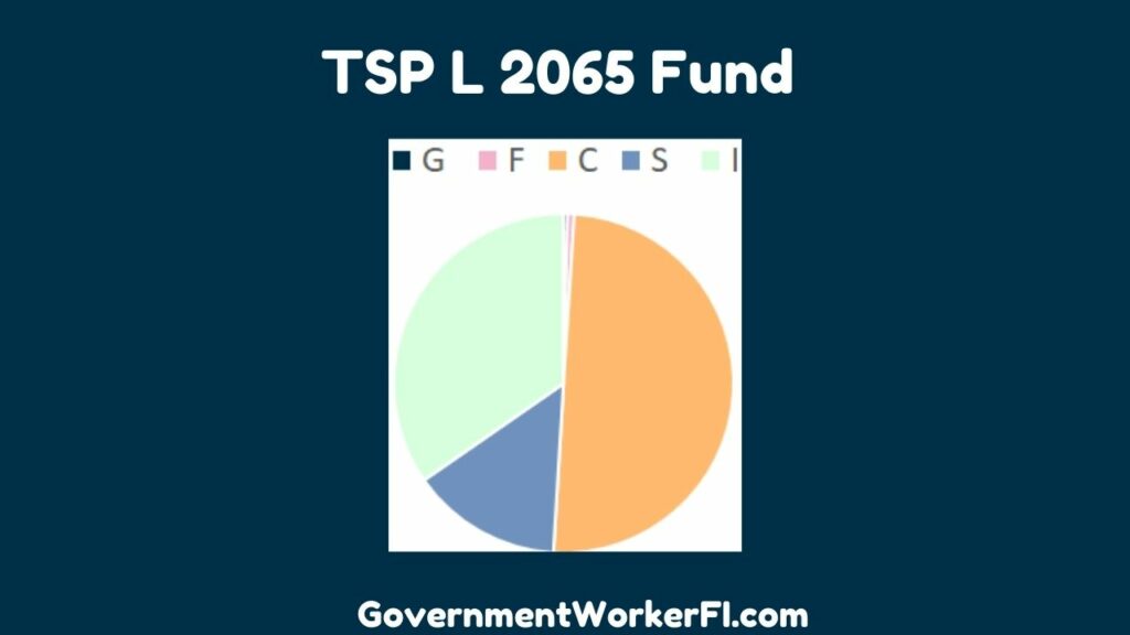 TSP L 2065 Fund composition