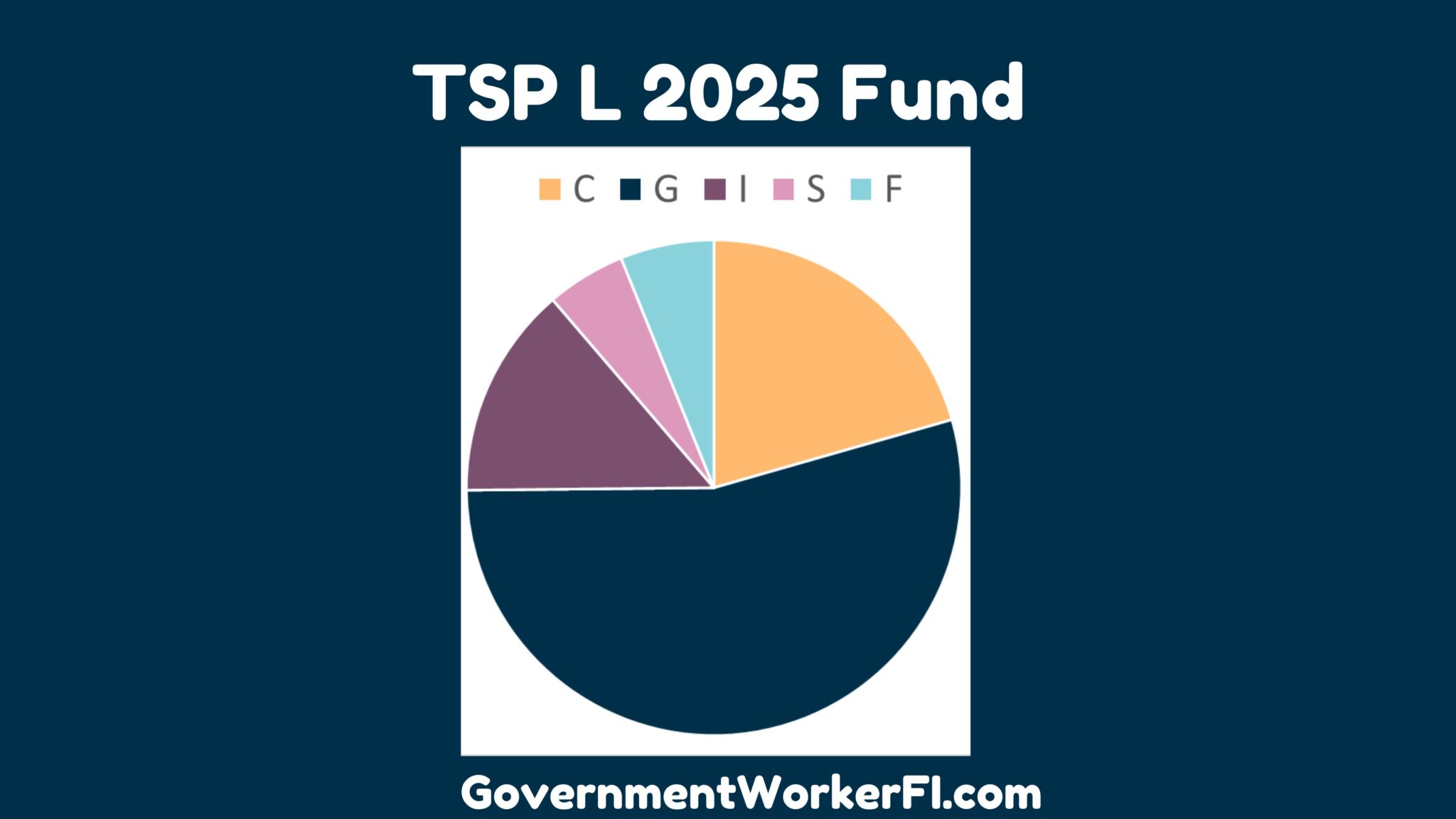 TSP L 2025 Fund How to Save When You Are Close to Retirement