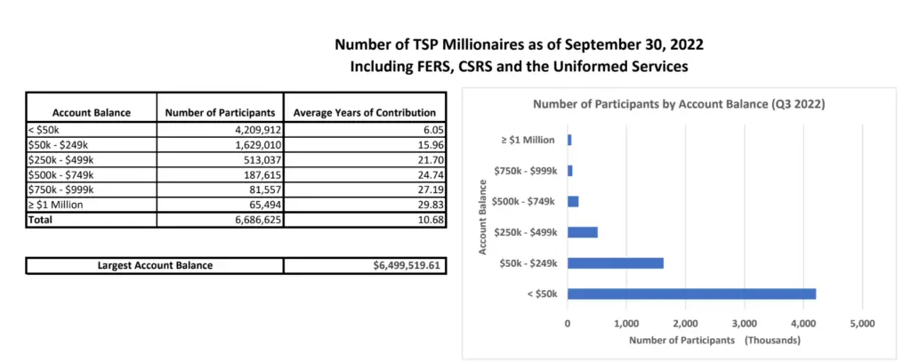 TSP Millionaire's Report, September 30th, 2022.